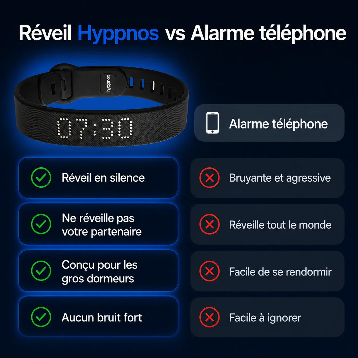 Reveil Hyppnos comparé à une alarme de téléphone